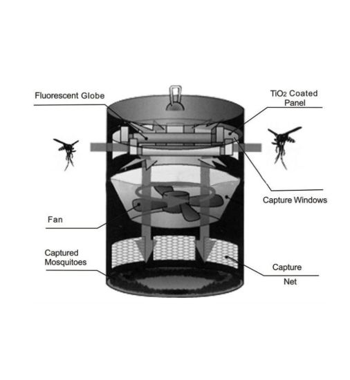 Picture of Rowa Mosquito Trap (V-01)
